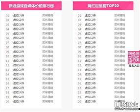 网红列表成员,盘点当红炸子鸡的精彩瞬间